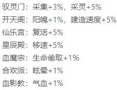 归途危机开局玩法攻略指南