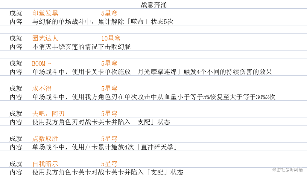 崩坏星穹铁道1.2新增成就汇总