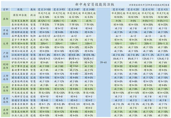 皇帝成长计划2再战诸天版