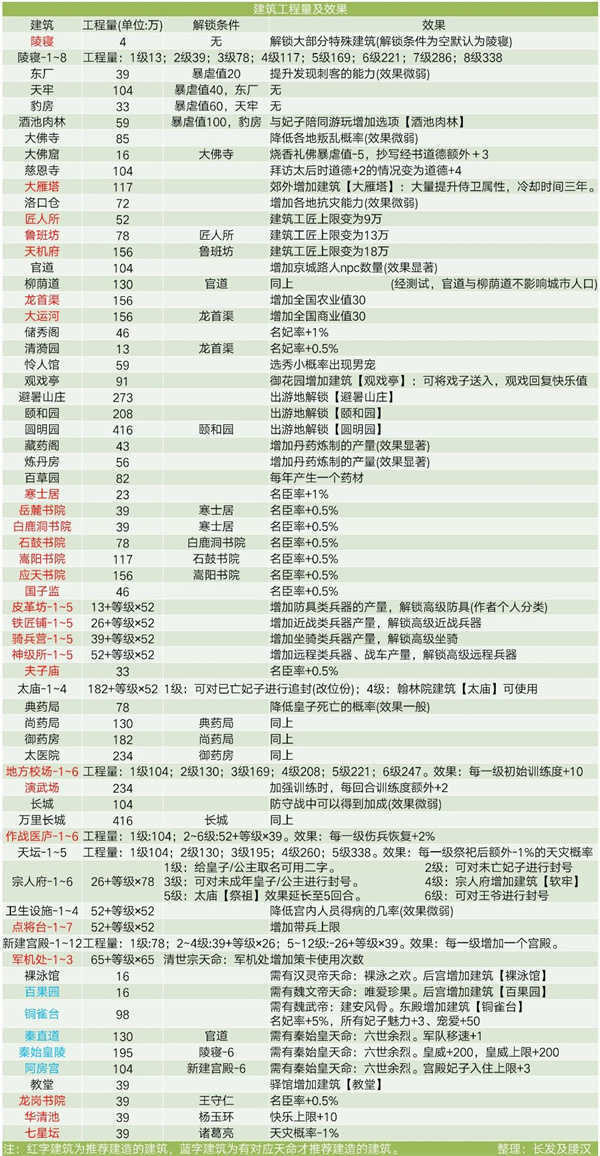 皇帝成长计划2六周年破解版