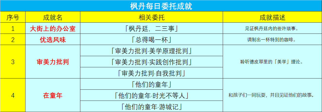 原神审美力批判成就攻略