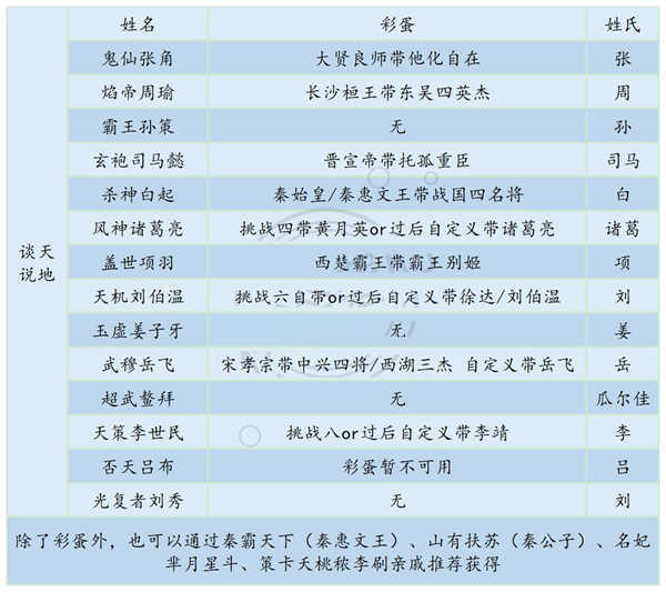 皇帝成长计划2六周年破解版