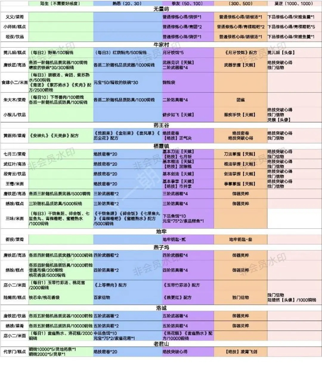 方寸对决日常推荐