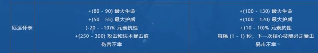 火炬之光无限冰焰1玩法攻略