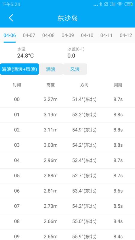 月相潮汐表