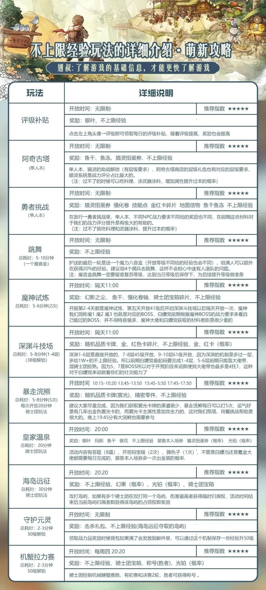 森之国度手游材料获取攻略