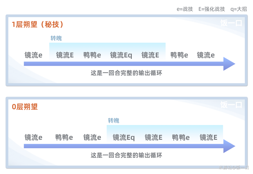 崩坏星穹铁道镜流配队选择推荐