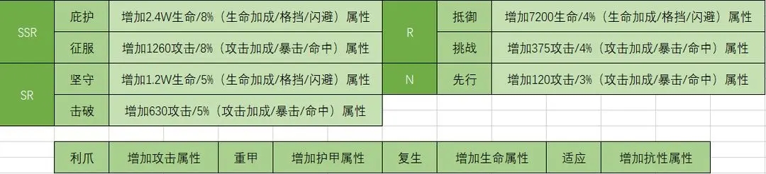 绯色回响作战模组攻略