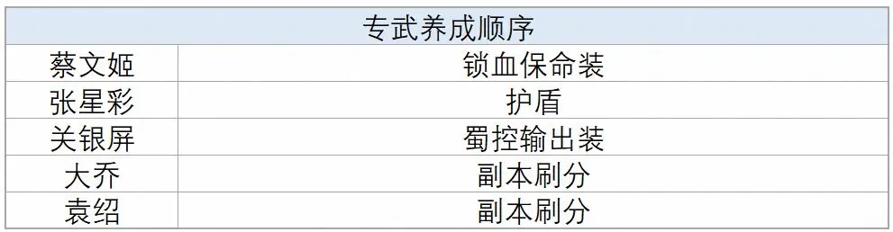 三国志幻想大陆灵宠养成攻略