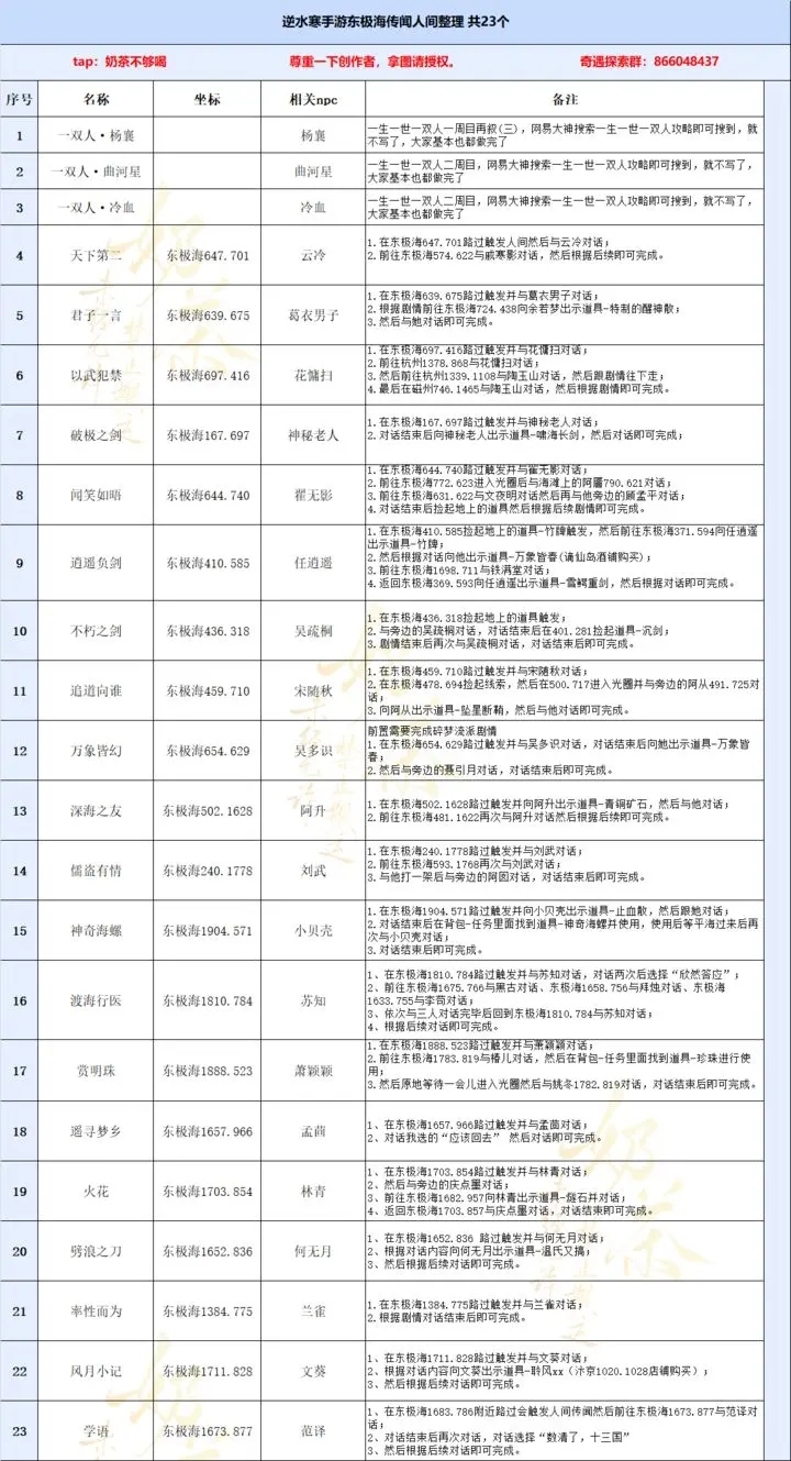 逆水寒手游东极海传闻人间大全