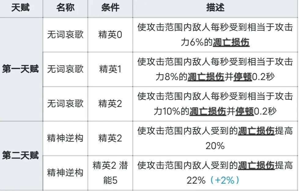 明日方舟阿尔图罗天赋解析