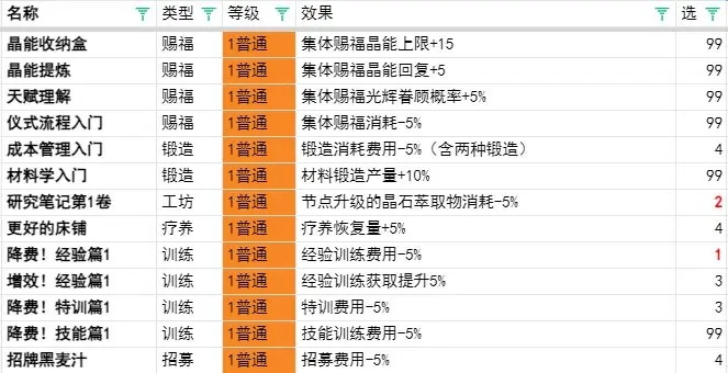 铃兰之剑为这和平的世界普通设施解析