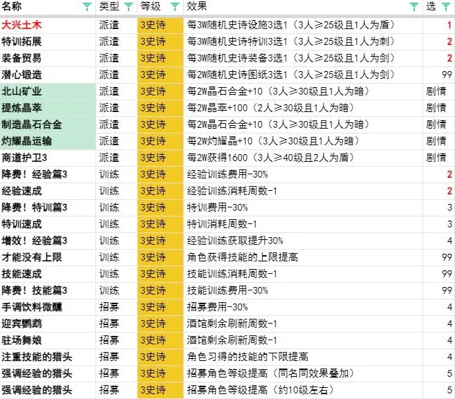 铃兰之剑为这和平的世界史诗设施推荐