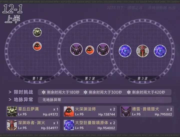 原神4.2深渊12层满星攻略