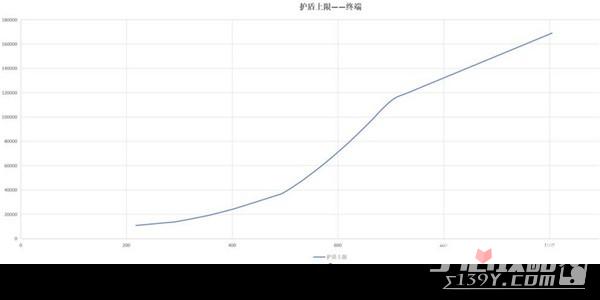 《白荆回廊》五大属性作用介绍