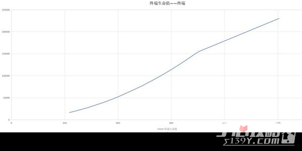 《白荆回廊》五大属性作用介绍