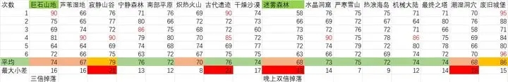 元气骑士前传精英地图怎么刷金币 精英地图速刷金币攻略[多图]图片2