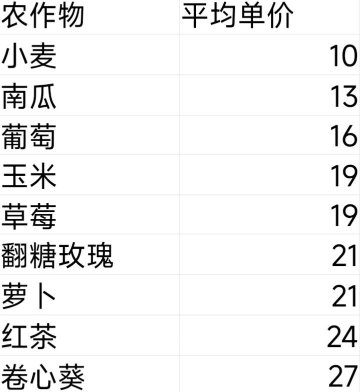 米姆米姆哈前期开荒攻略